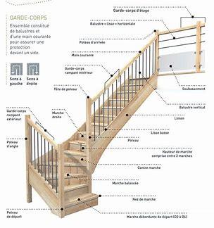 Escalier Lapeyre